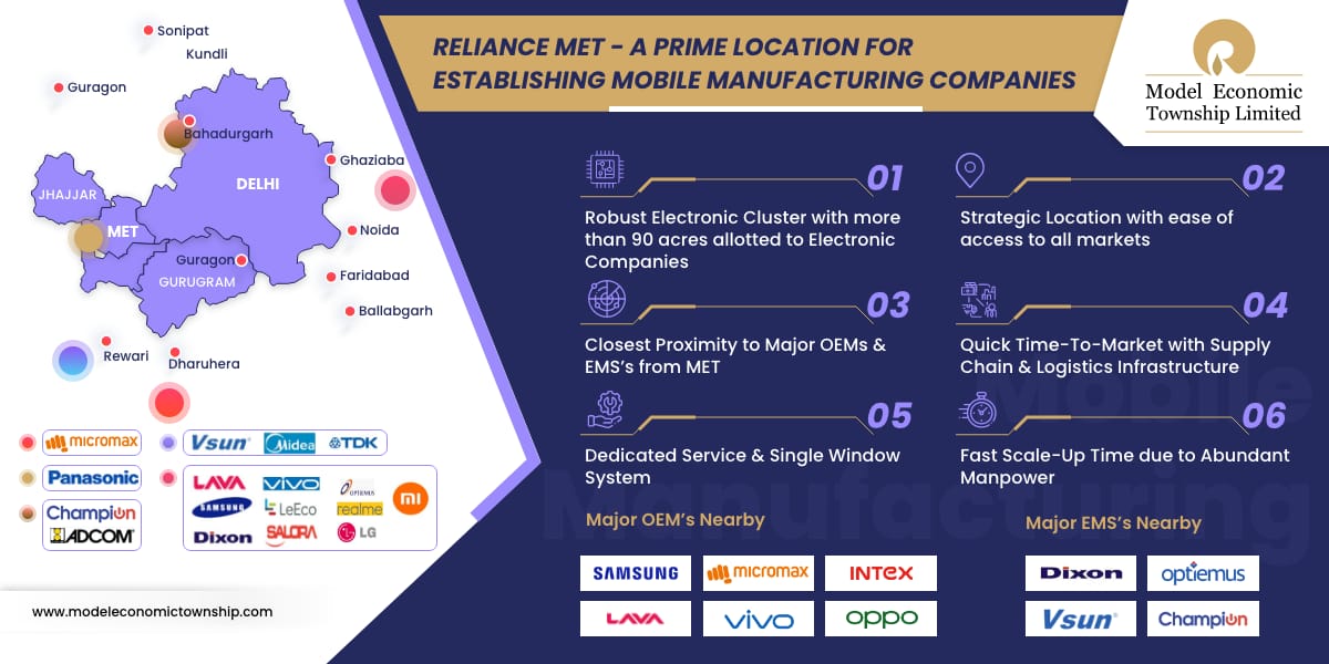 Reliance Industrial Plots
