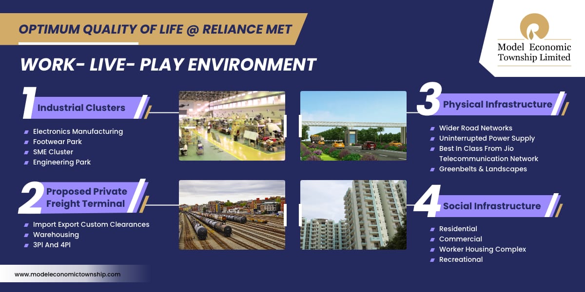 Reliance Industrial Plots