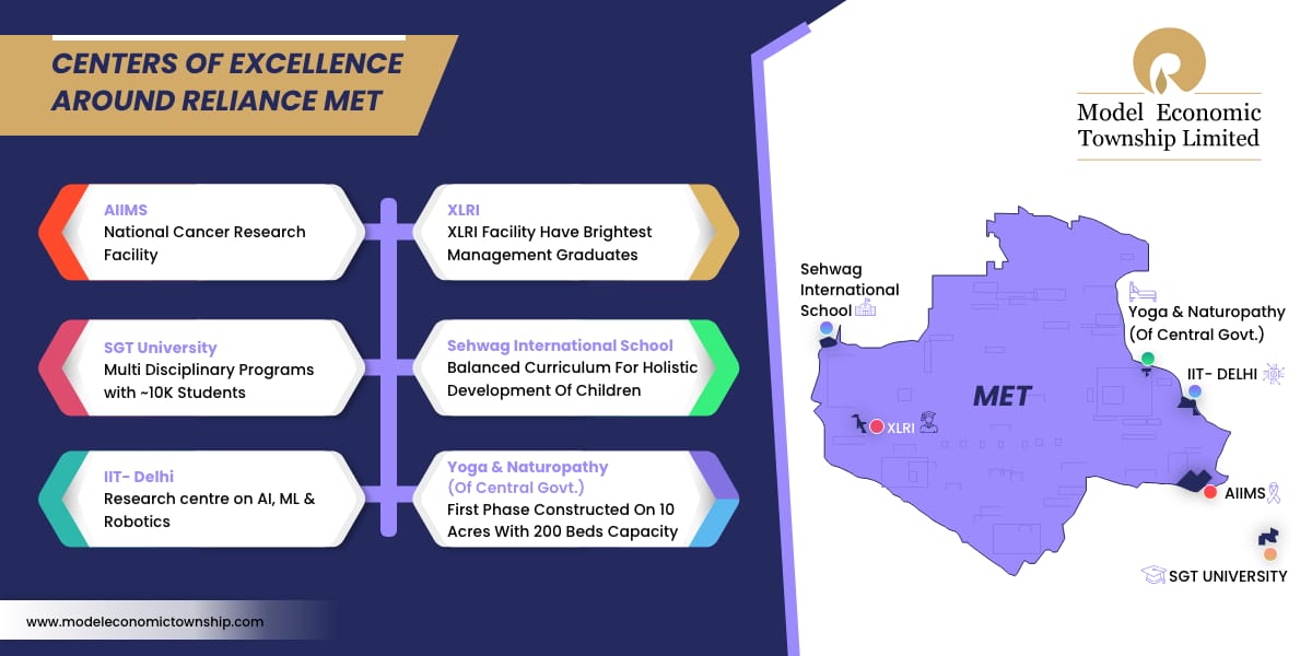 Reliance Industrial Plots