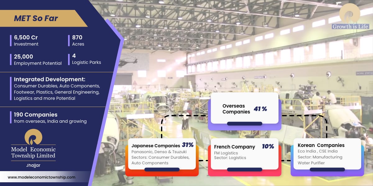 Reliance Industrial Plots